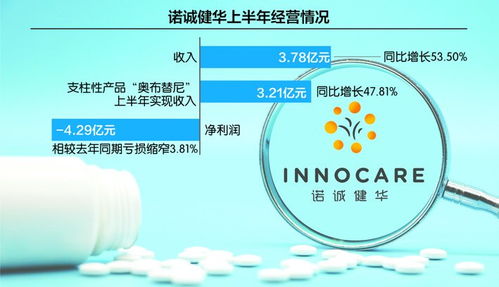 虧損收窄，目標(biāo)高遠(yuǎn) 諾誠(chéng)健華全力沖刺生物制藥領(lǐng)軍者